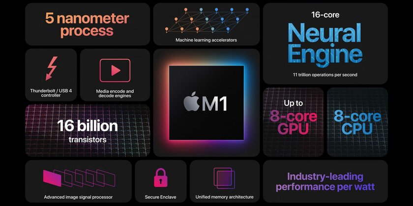 Qualcomm планирует выпустить процессор для ноутбука, который превзойдёт Apple M1