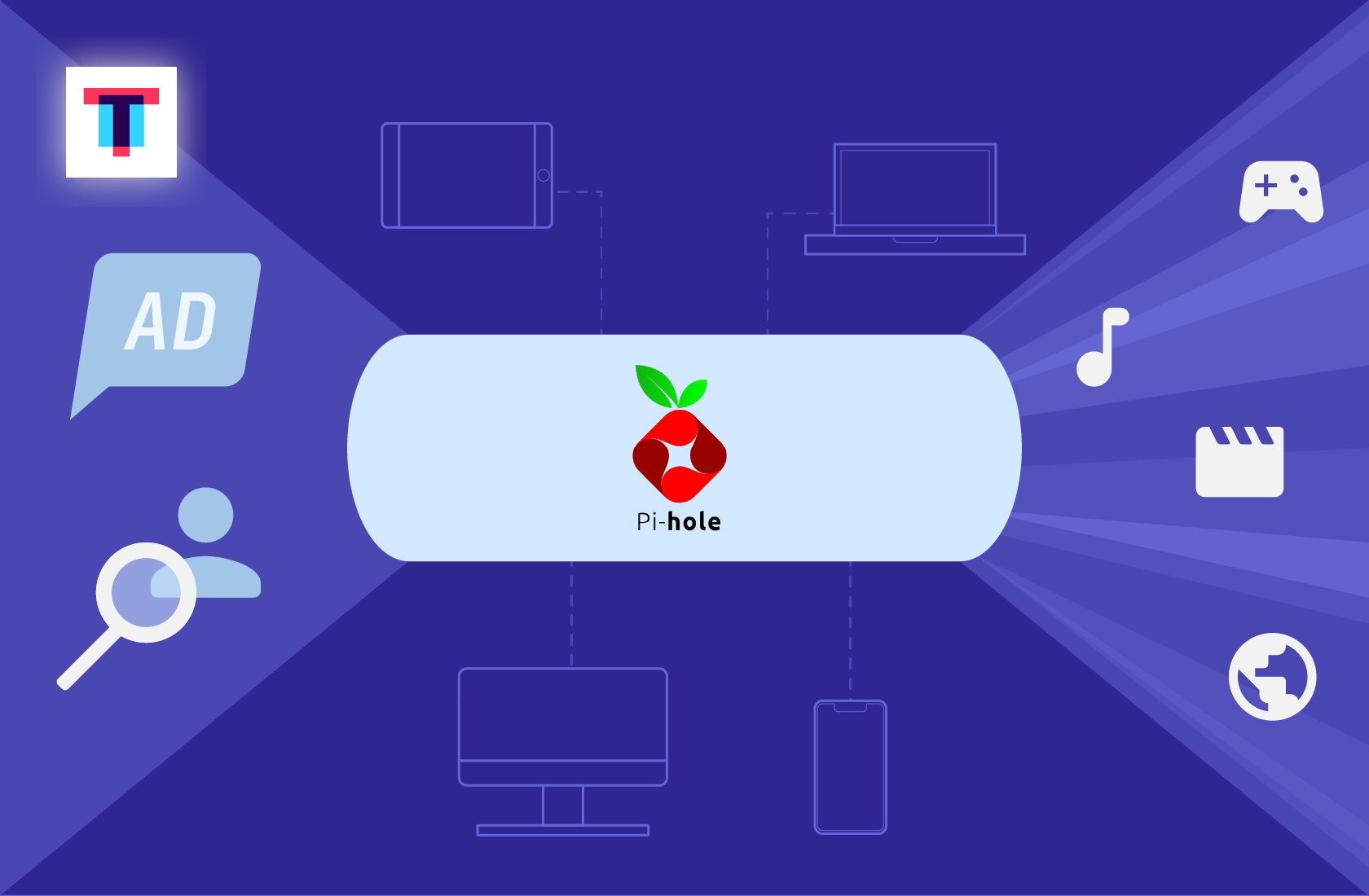 Блокируем рекламу и шифруем локальную сеть через Raspberry Pi: настройка  Pi-hole