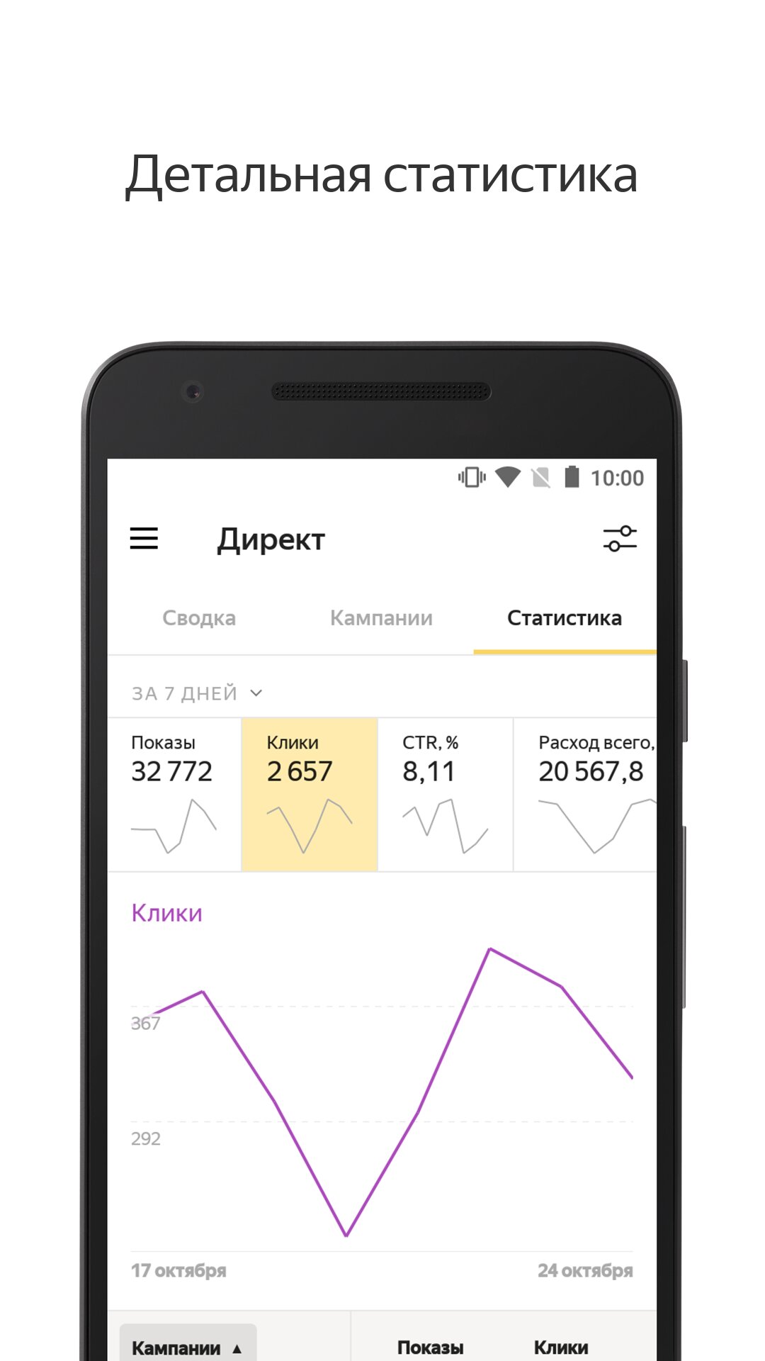 Скачать Яндекс.Директ 3.4.4 для Android