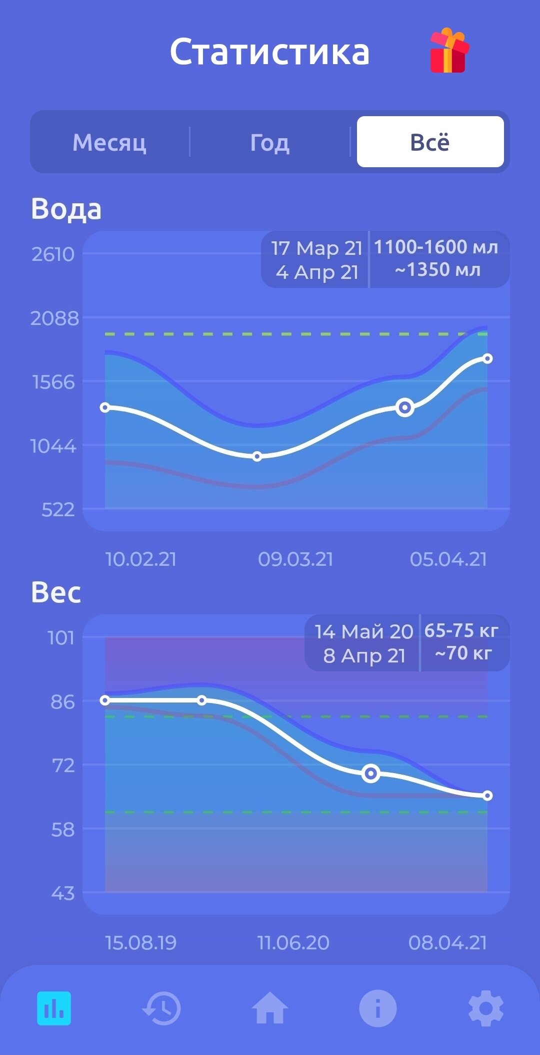 Drink Water Reminder – Water Tracker 1.2.1