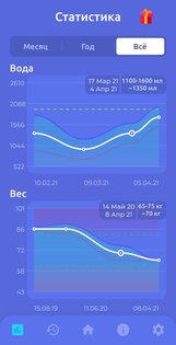 Напоминание пить воду — Трекер воды 1.2.1. Скриншот 1