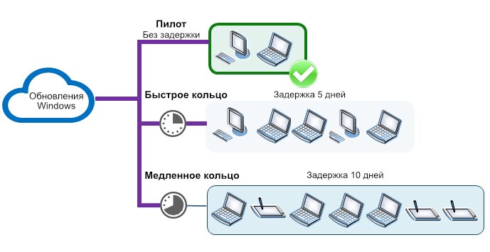 Системами добавить