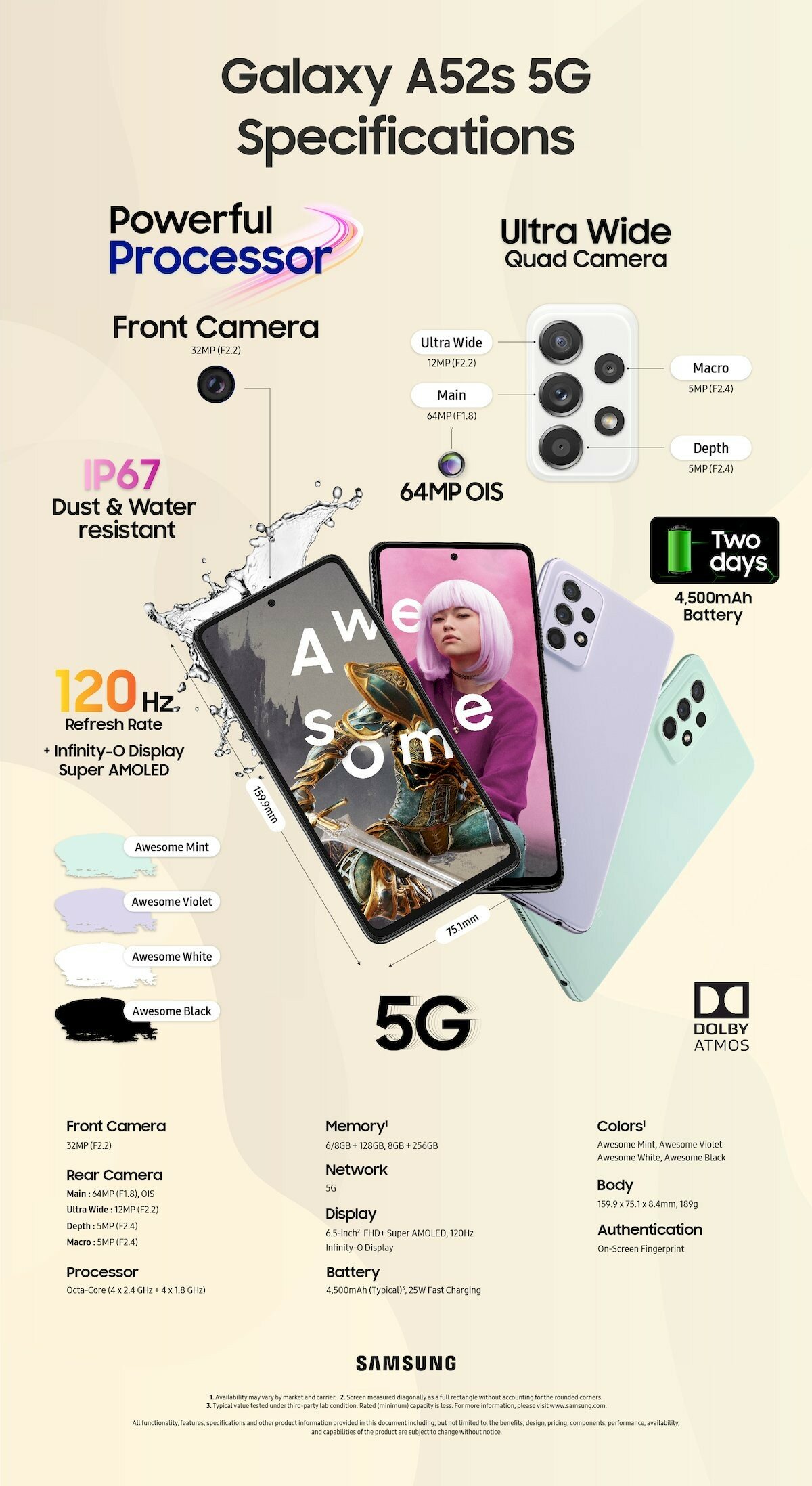 Samsung представила Galaxy A52s 5G: Snapdragon 778G, зарядка 25 Вт и защита  от воды