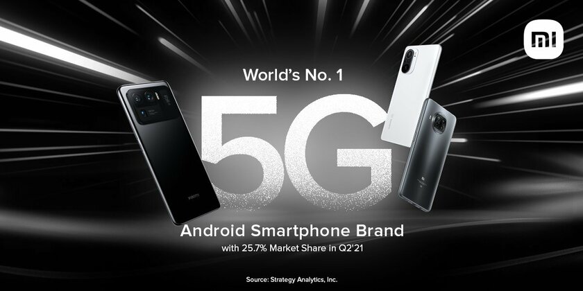 Xiaomi стала ведущим производителем Android-смартфонов с 5G в мире