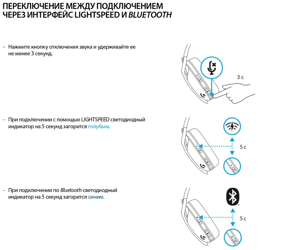 Как подключить g435 по проводу В лёгкой гарнитуре не устают уши. Обзор Logitech G435