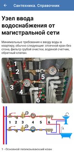 Сантехника. Справочник 29.0. Скриншот 2