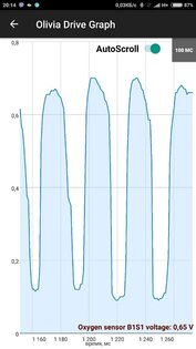 Olivia Drive – бортовой сканер ELM327 OBD2 25.117. Скриншот 3