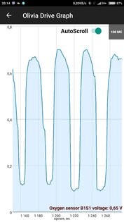 Olivia Drive – бортовой сканер ELM327 OBD2 25.426. Скриншот 3
