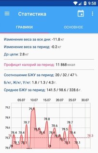 Калькулятор калорий ХиКи 3.61.</p><p> Скриншот 3