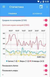 Калькулятор калорий ХиКи 3.61. Скриншот 4