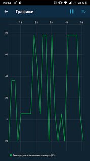 Obd Mary – обд2 диагностика блютуз, ELM327 сканер 1.264. Скриншот 4