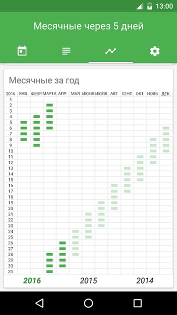 Женский календарь по годам Скачать Женский календарь месячных 1.2.32 для Android