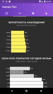 Мой прогноз полярного сияния 6.7.4. Скриншот 3