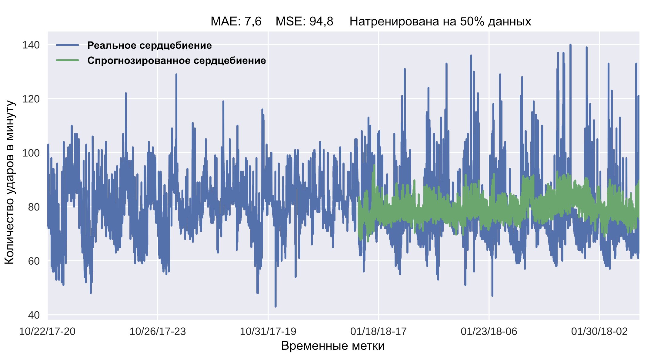 Акселерометр на андроиде не работает - что делать?