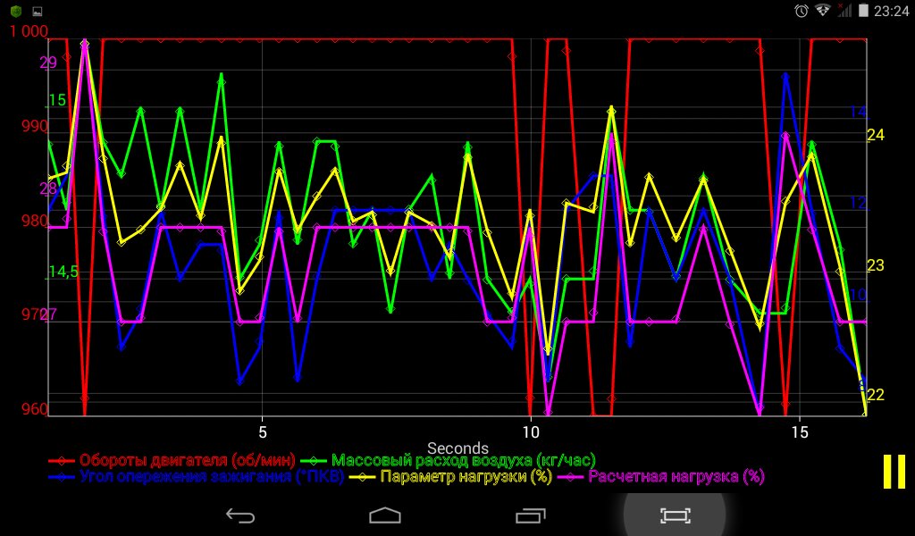 Скачать OpenDiag 2.17.12 для Android