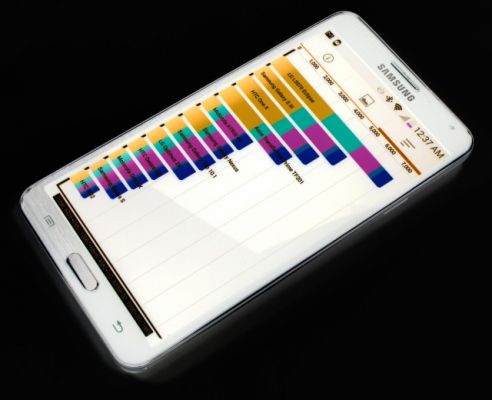 Samsung очередной раз повысила результаты бенчмарков
