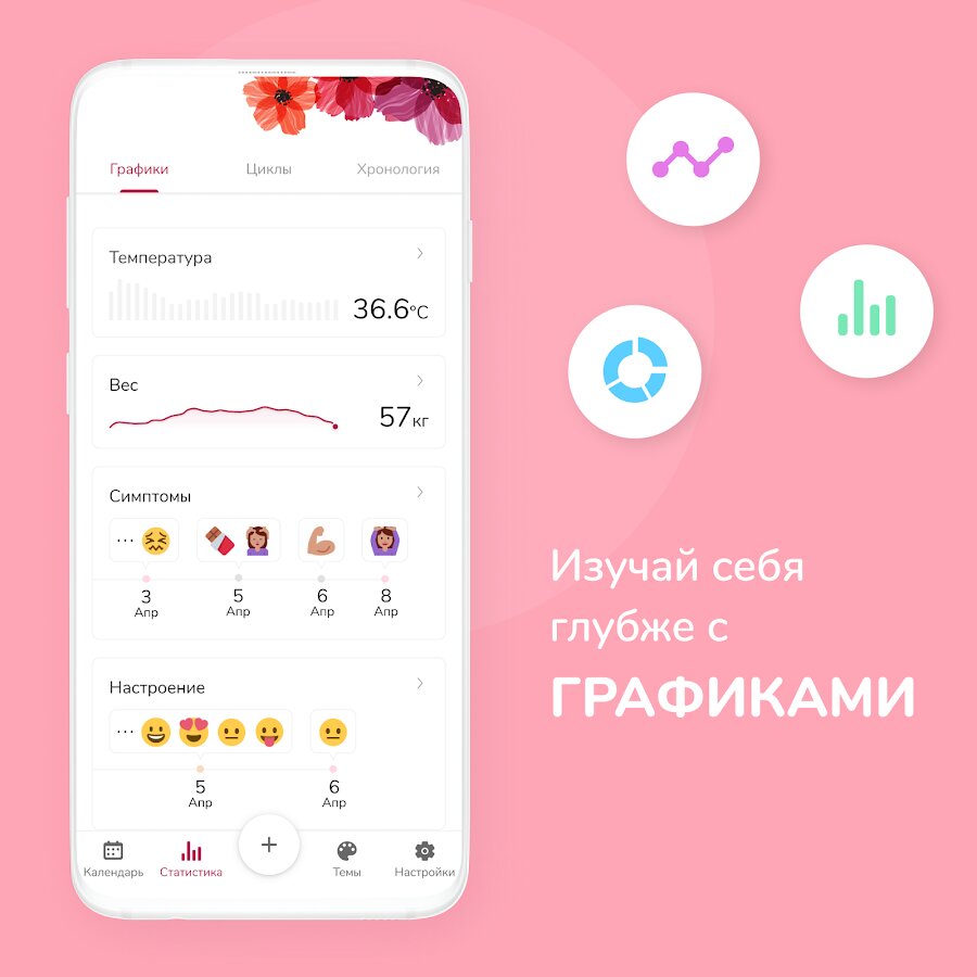 Скачать Женский Календарь Месячных 10.2.0 для Android