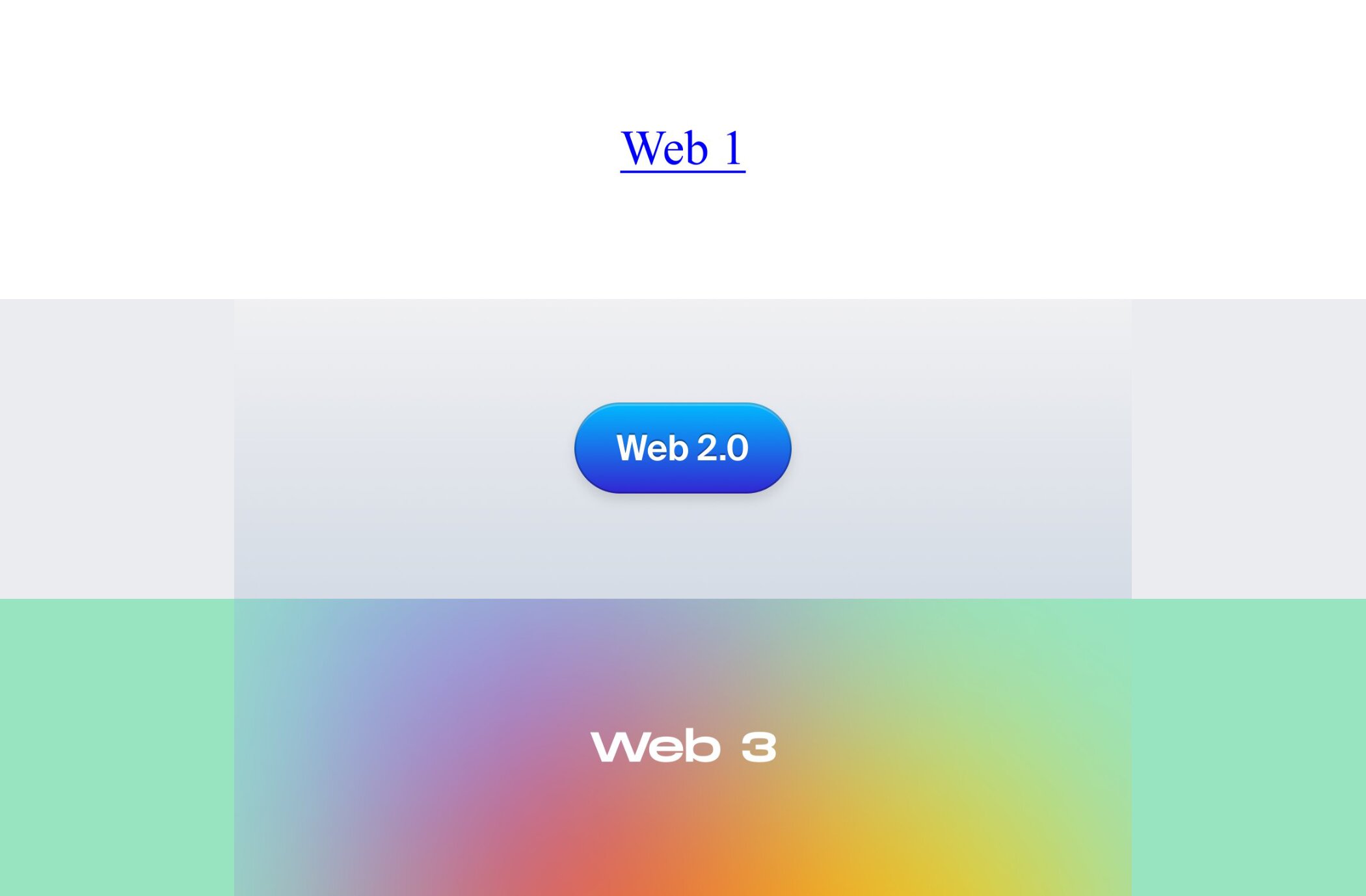 Web 1.16 5. Web3. Web 1 web 2 web 3. Веб 1.0. Web 3.0.
