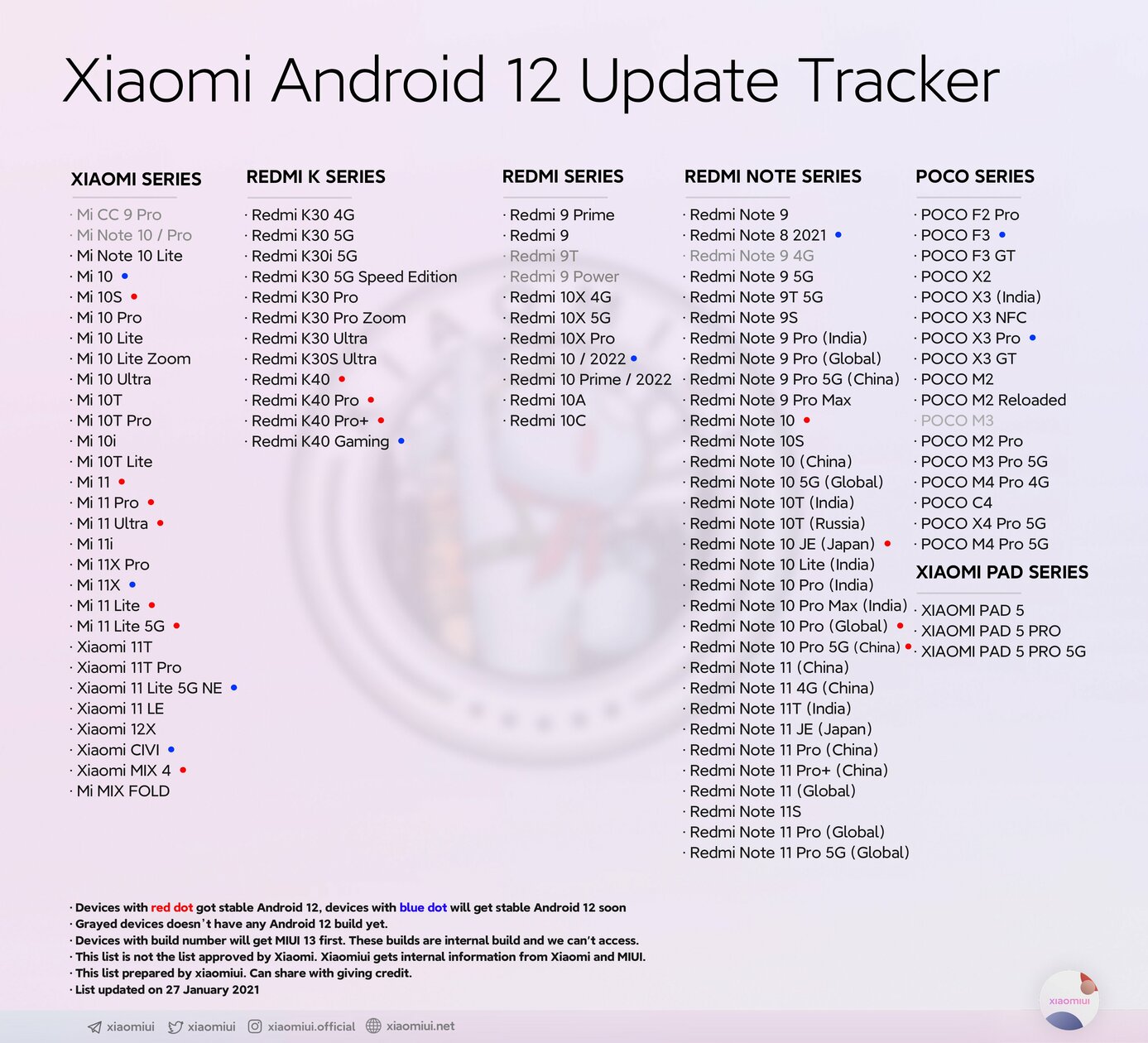 Список смартфонов Xiaomi с модулем NFC
