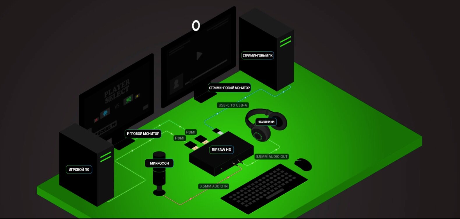 Game monitoring. Razer Ripsaw. Razer Ripsaw HD. Razer карта захвата. Мини монитор для стрима.