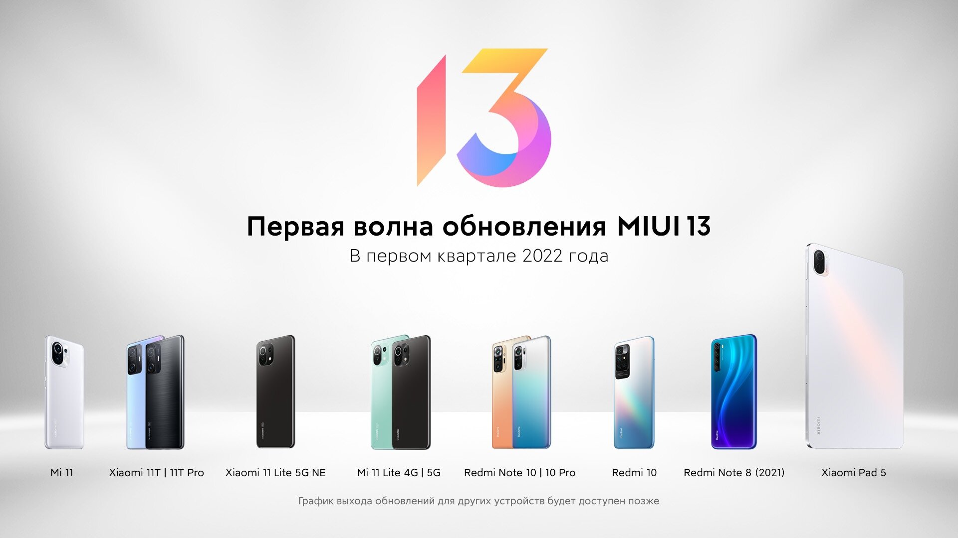 График обновления xiaomi miui