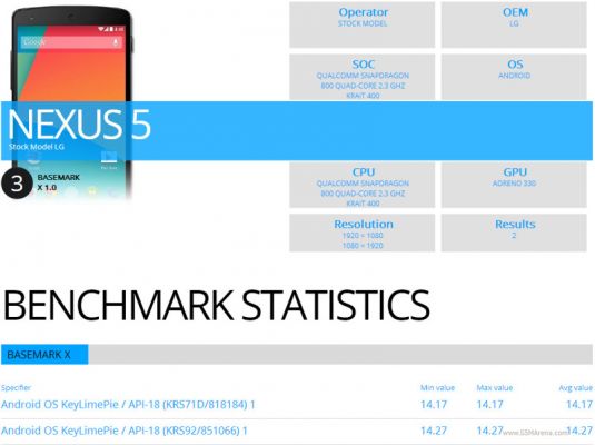 Смартфон LG Nexus 5 прошёл игровой тест бенчмарка BaseMark X