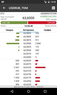 MOEX 3.2. Скриншот 6