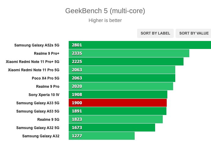 Helio g88 antutu. Exynos 9610 vs Helio g90t. MEDIATEK Helio g85 Samsung Exynos 9611 vs. Exynos 1380 vs Exynos 9611 сравнение. Media Tek Helio g 80 нормальный ли процессор а самсунге а 14.