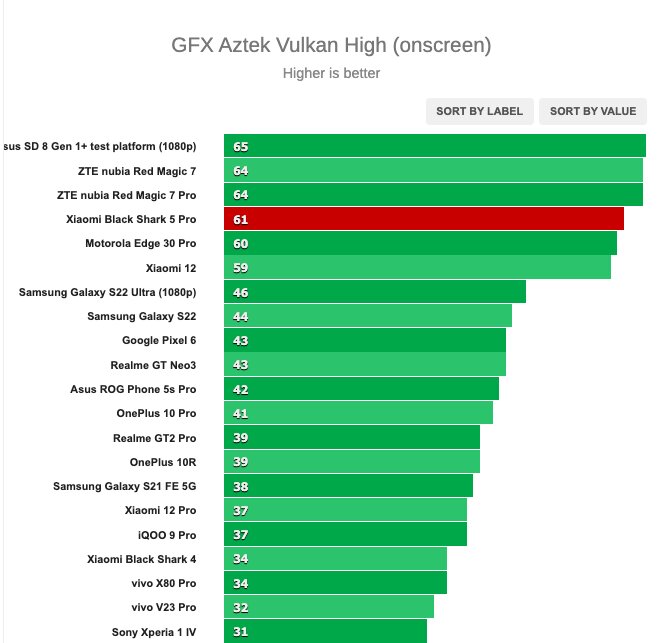 Snapdragon 8s gen 3 antutu