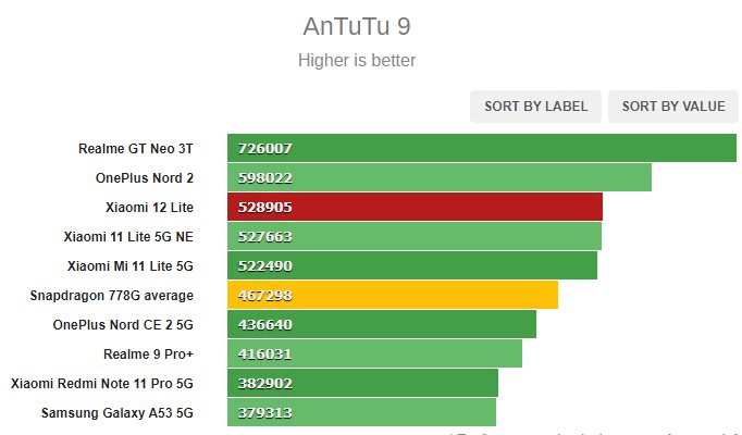 Xiaomi 12 lite карта памяти