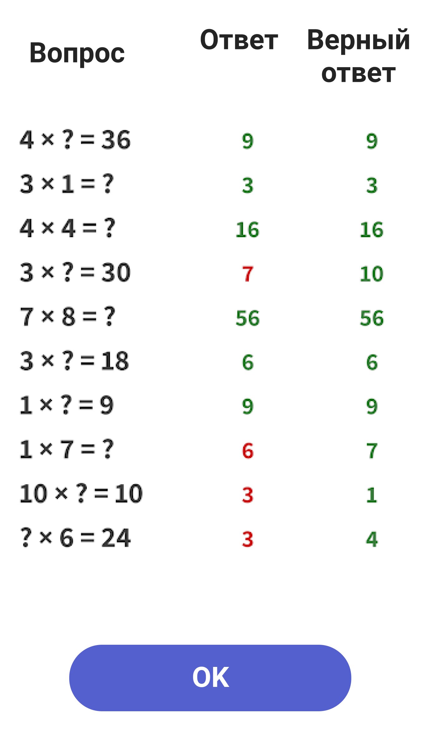 Скачать Таблица умножения – тренажер 1.6.0 для Android, iPhone / iPad