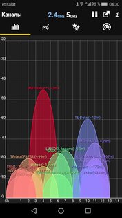 WiFi Analyzer 5.6. Скриншот 2