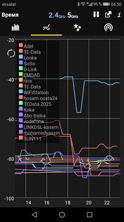 WiFi Analyzer 5.6. Скриншот 3