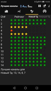 WiFi Analyzer 6.0. Скриншот 4