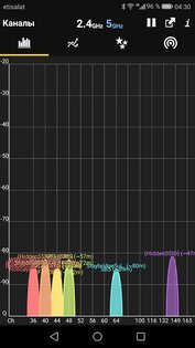 WiFi Analyzer 6.0. Скриншот 7