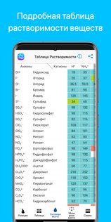 Химия 5.0.7. Скриншот 5