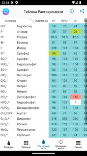 Химия 5.0.7. Скриншот 13