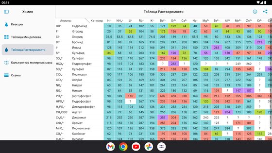 Химия 5.0.7. Скриншот 21