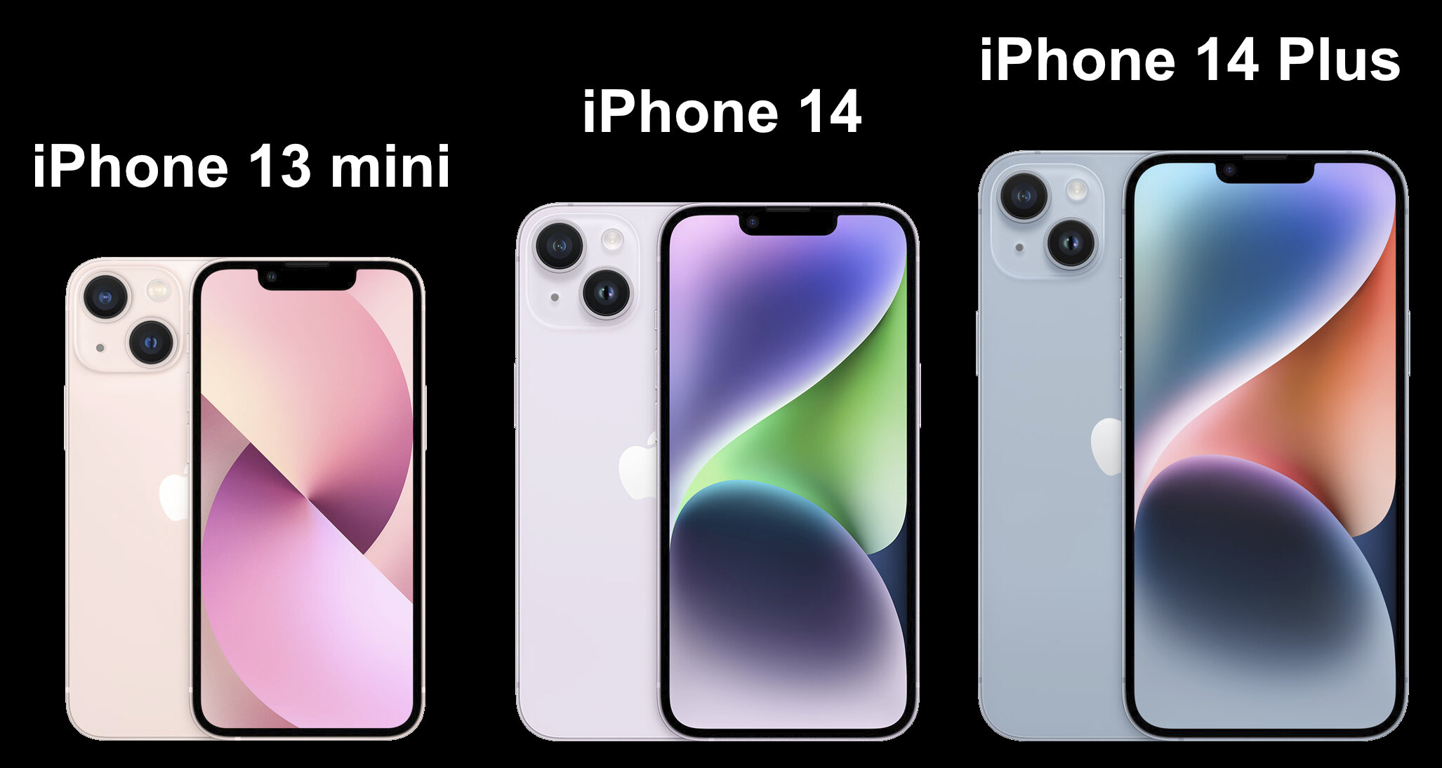 Различие 13 и 14 айфона. Apple 14 Pro Max. Айфон 14 мини. Айфон 14 Размеры. Айфон 13 Размеры.