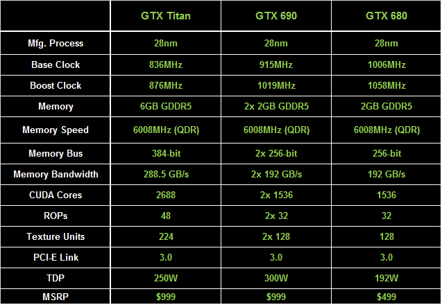 Камера титан ттд. GTX 690 Titan. GTX Titan 6gb 384bit хешрейт. GTX Titan 6gb 384bit хешрейт Hive. GTX 1070 Titan.
