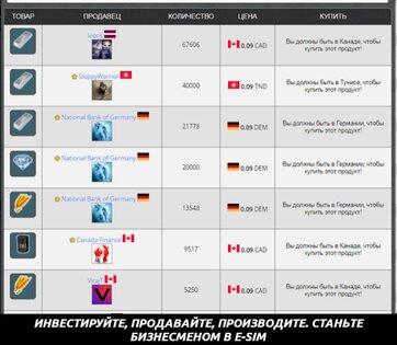 e-Sim – MMO Cимулятор Cтран 2.0.11. Скриншот 6