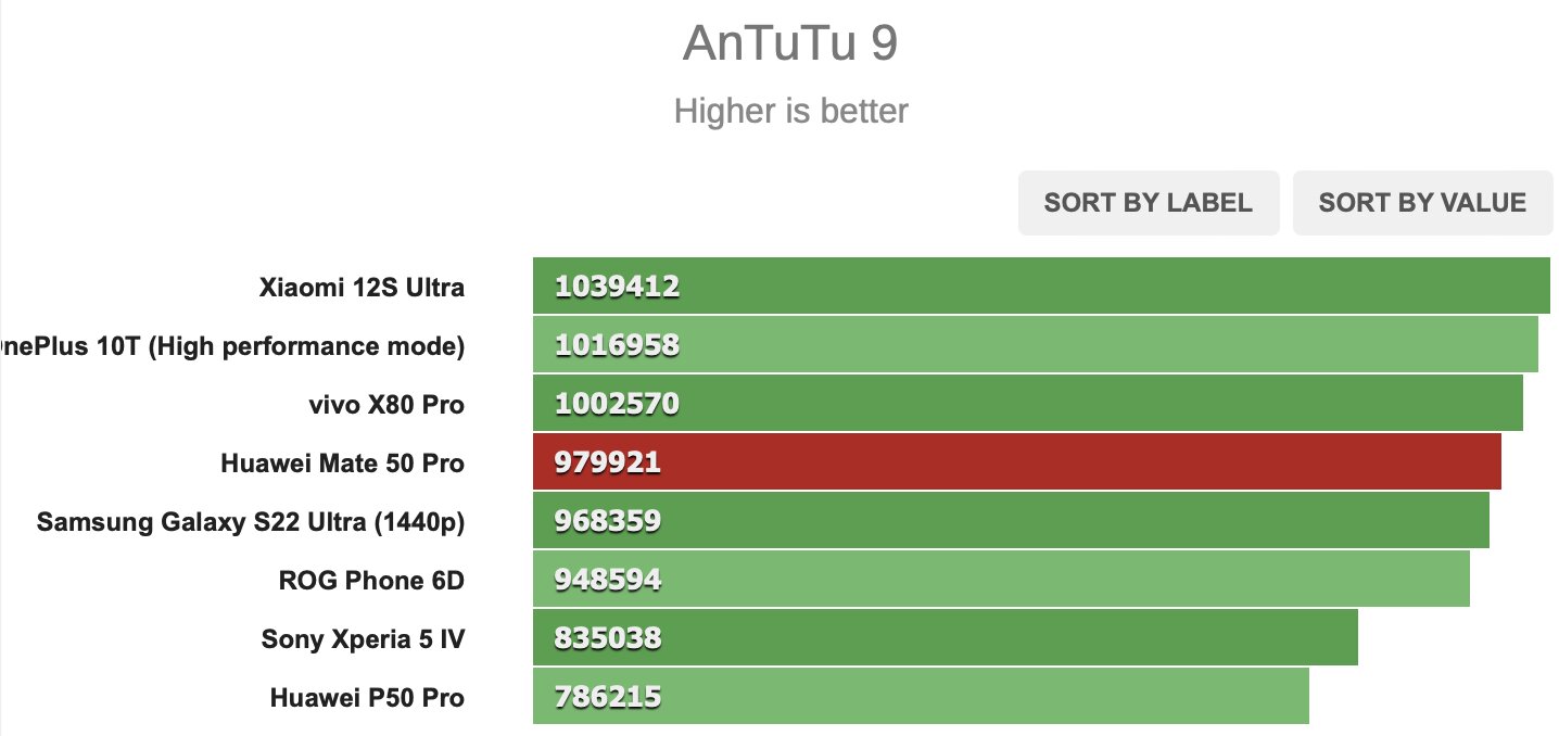 Poco x6 antutu результаты. Поко х3 про антуту. Поко x3 NFC антуту. Redmi Note 12 ANTUTU. Poco f4 gt ANTUTU Benchmark.