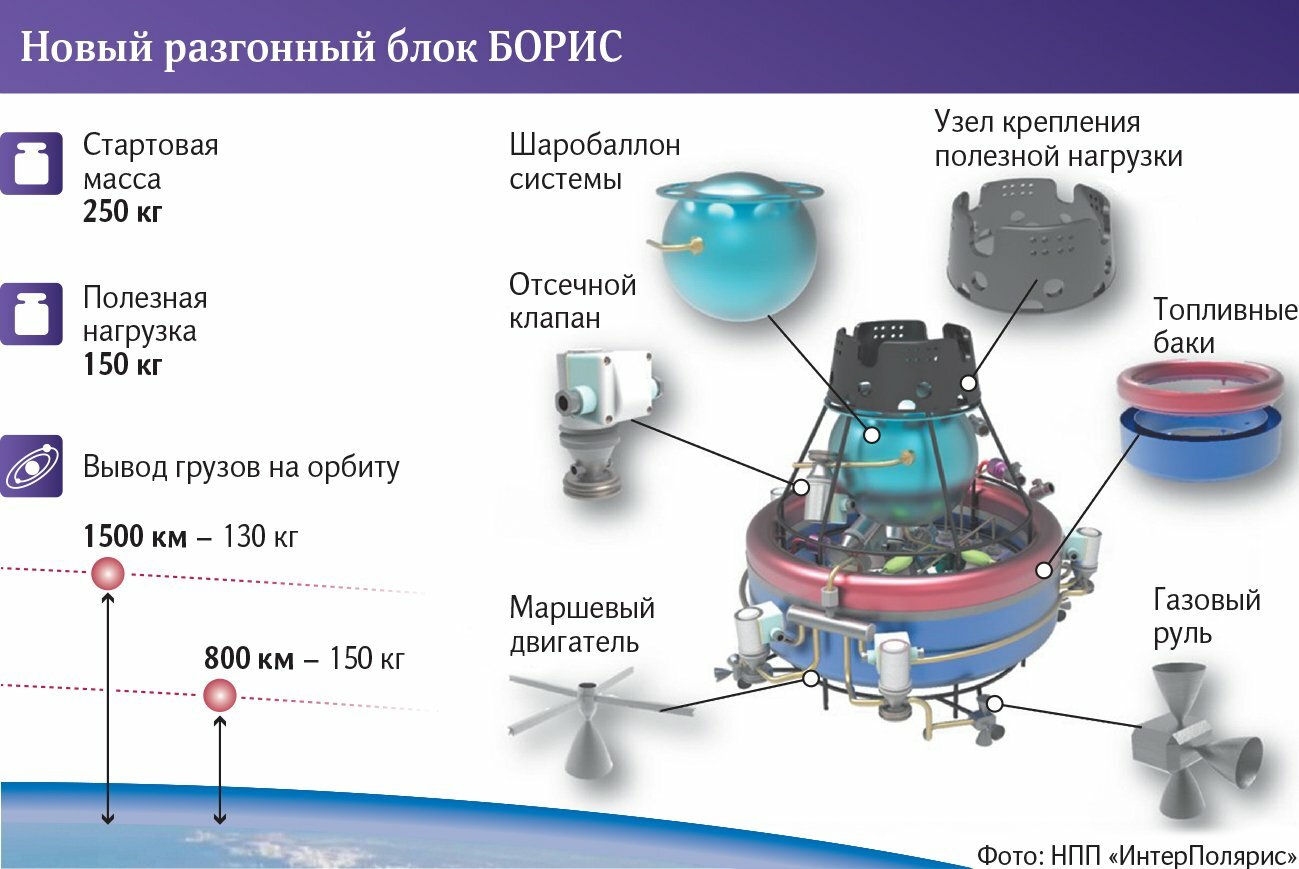 Чертеж разгонного блока фрегат