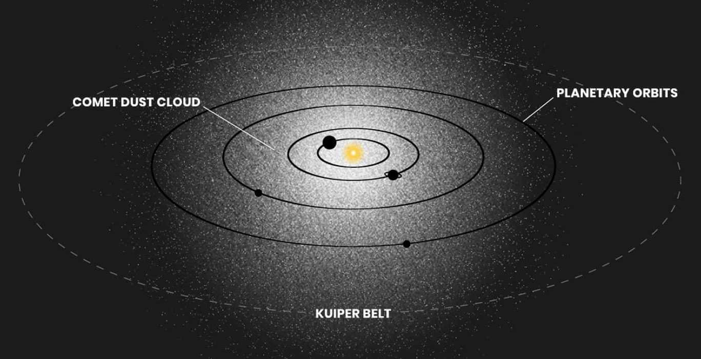 Хаббл обнаружил призрачное свечение вокруг Солнечной системы. Откуда оно?