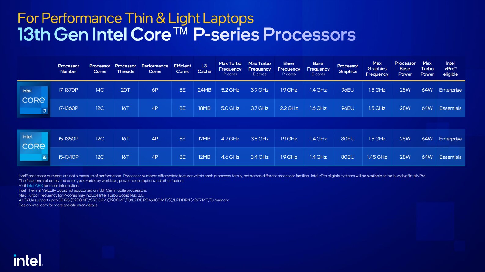 Intel представила самый производительный мобильный процессор в мире: 5,6  ГГц и 24 ядра