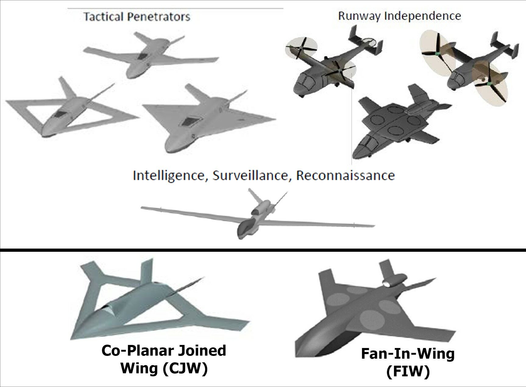 Управление перспективных исследовательских проектов darpa