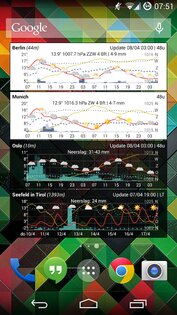 Meteo Weather Widget 2.6.0. Скриншот 3