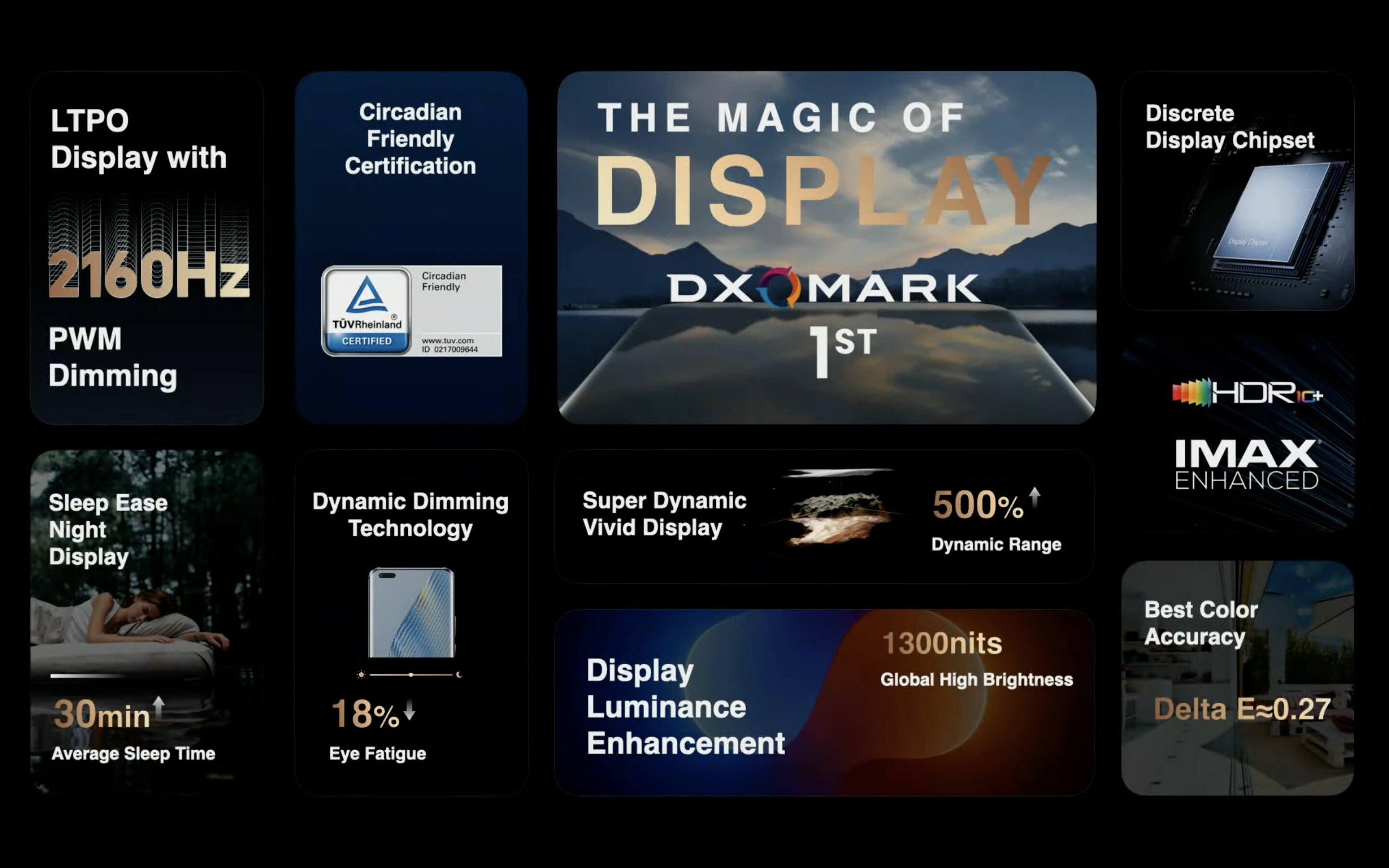 Magic 5 pro характеристики