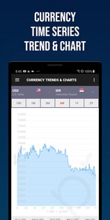 Конвертер всех валют 5.1.3. Скриншот 12
