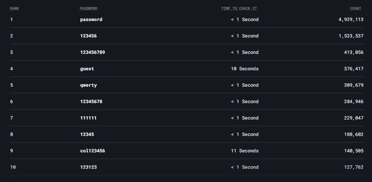 773 most common password. Number of stolen credentials. Самые распространенные пароли. 773 most common password. 773 most common password.